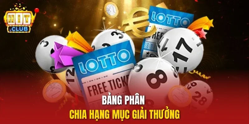 Bảng phân chia hạng mục giải thưởng